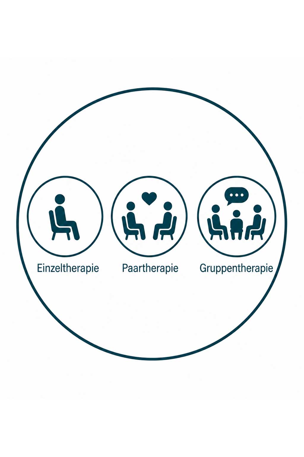 Psychotherapie-Therapieangebote Psychotherapie Köln Porz Therapieangebote